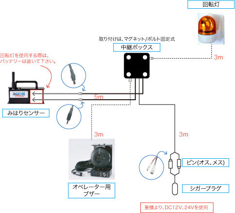 みはり組 システム構成図