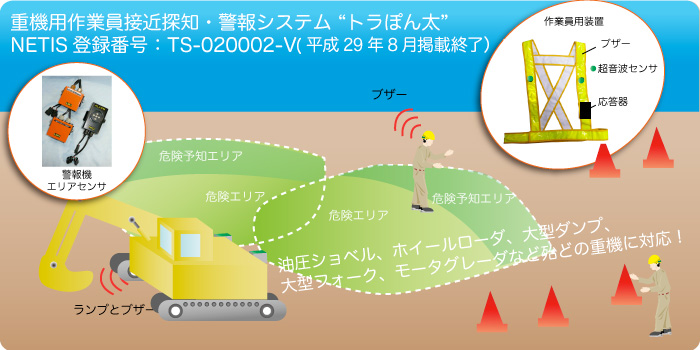 重機用作業員接近検知・警報装置 トラぽん太 UM-300G2(S/D型)